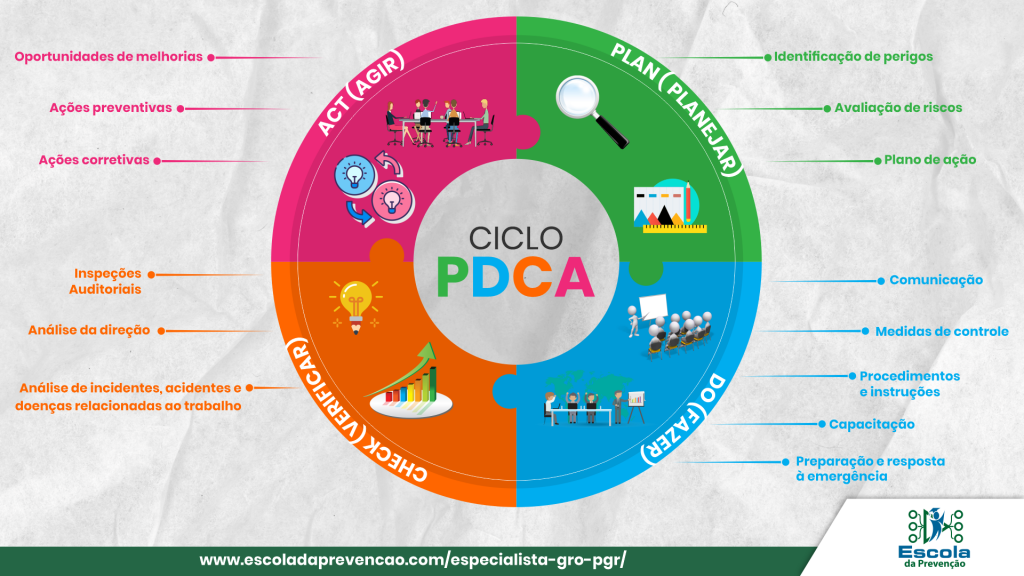 ciclo pdca