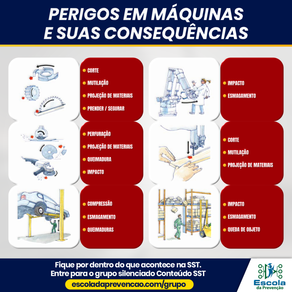 28 10 PERIGOS EM MAQUINAS 2