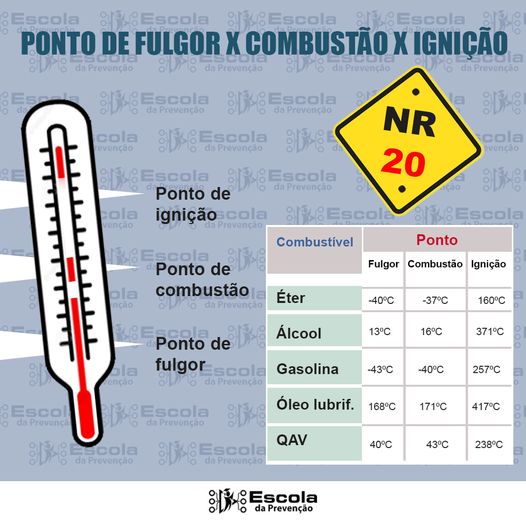 nr 20 ponto de fulgor