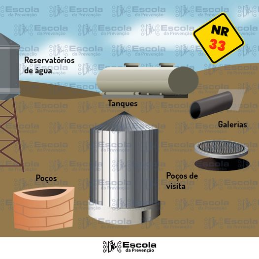 nr 33 exemplos de espacos confinados
