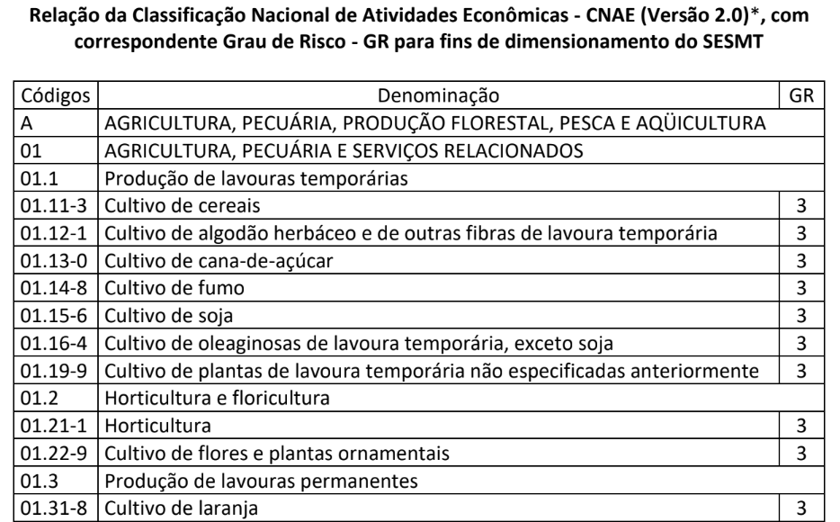 Isenção de PGRTR: pode isso? 4 Isencao de PGRTR Grau de risco de atividades rurais NR 04 min
