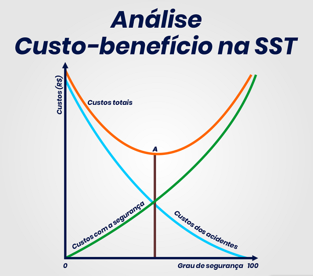 analise custo beneficio