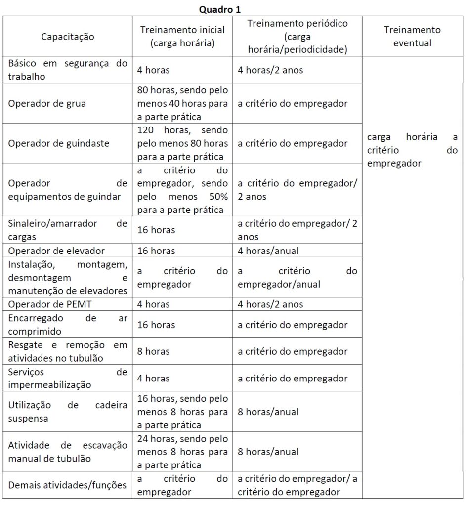 Capacitação NR-18 - Quadro 1 Anexo I NR 18