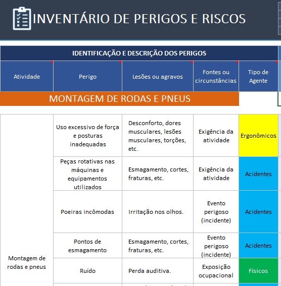 Programa de gerenciamento de riscos - parte do inventário de perigos da oficina mecânica