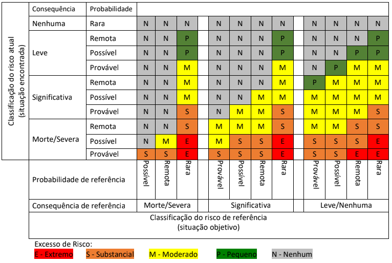 NR-03 Tabela de excesso de risco
