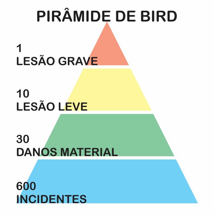 Pirâmide de Bird
