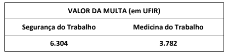 NR-28 Reincidência e outros casos