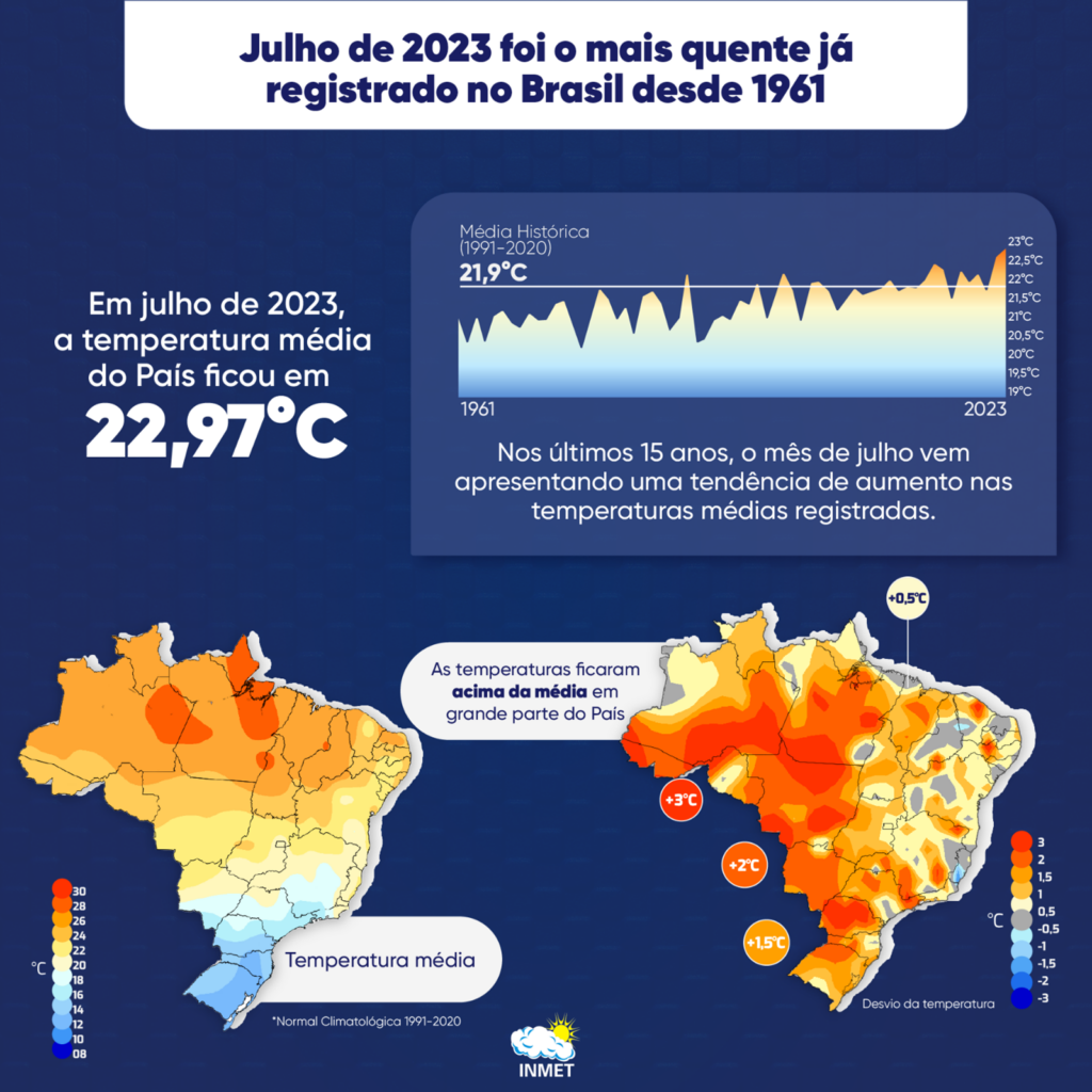 Ondas de Calor - Temperaturas médias - Julho 2023