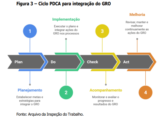 Ciclo PDCA